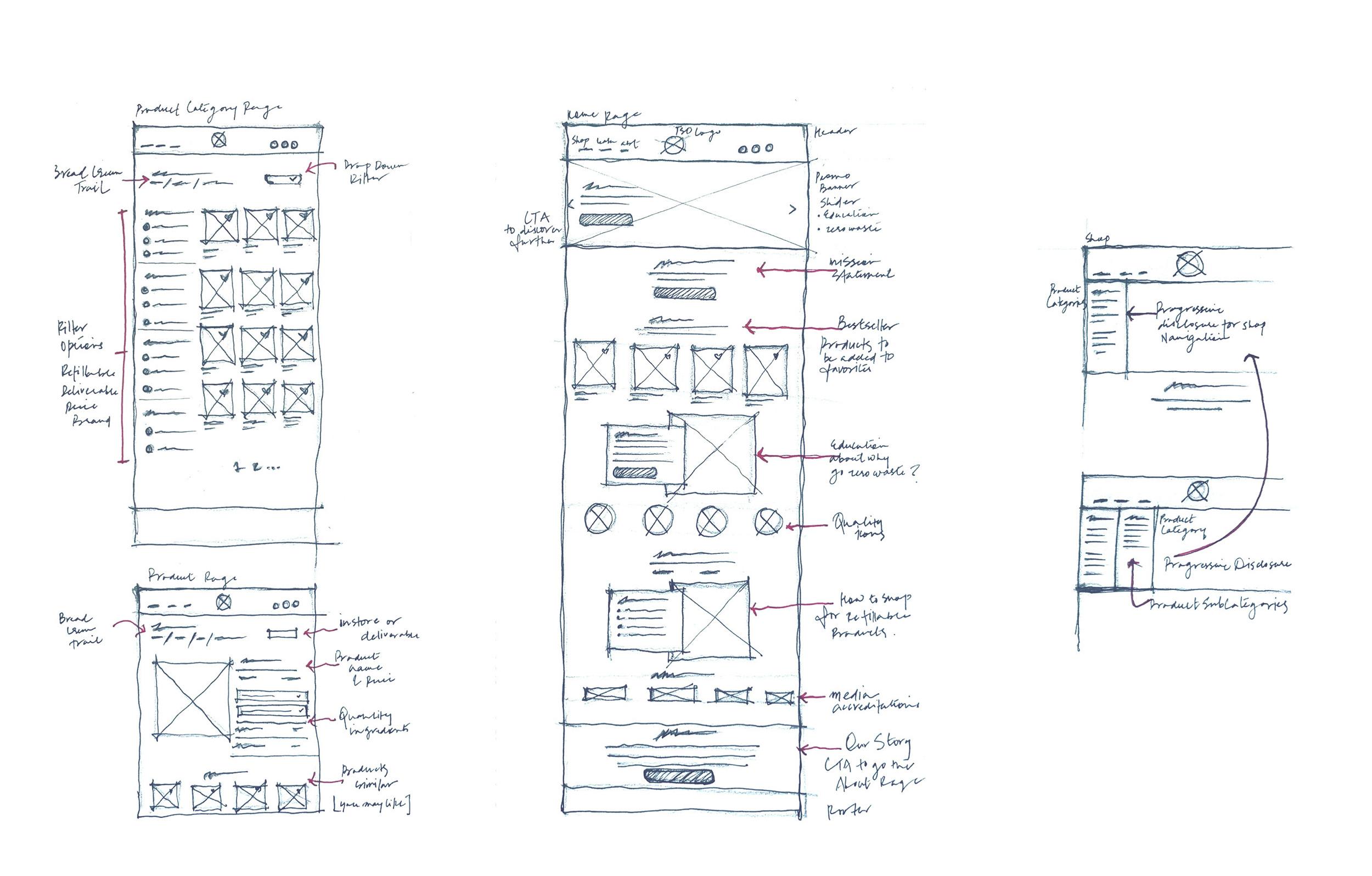 Wireframe sketches for The Soap Dispensary website